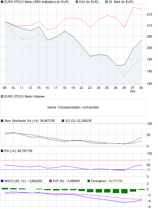 chart_month_eurostoxxbanks.png