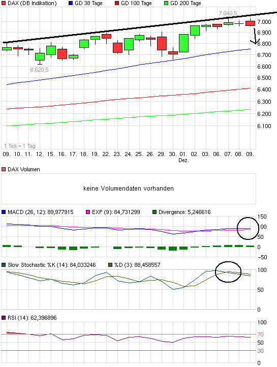 chart_month_dax.png