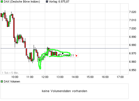 chart_intraday_dax.png