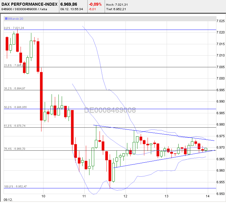 dax-intra-2010-12-09a.png