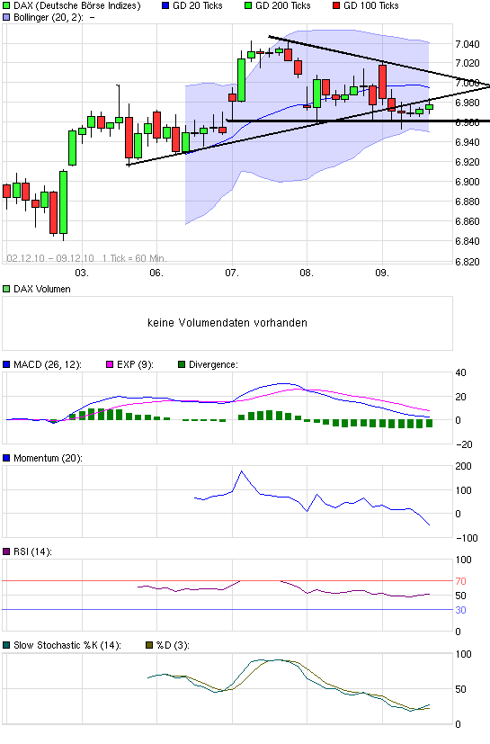 chart_week_dax2.png