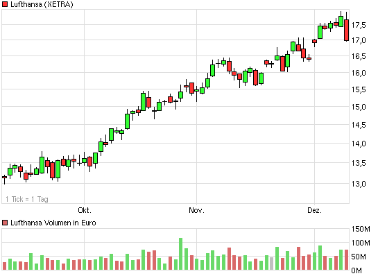 chart_quarter_lufthansa.png