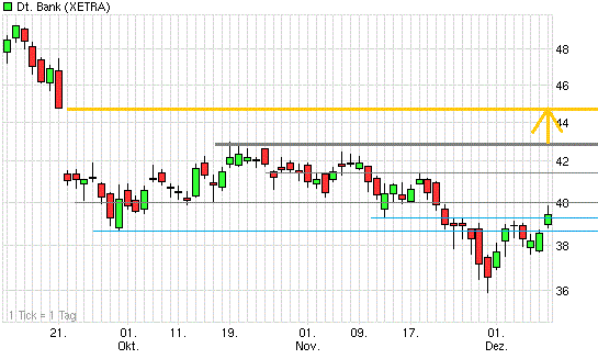 dtbank3m101210.gif