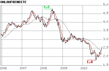 umlaufrenditen_buba.png