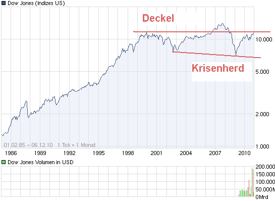 chart_all_dowjonesindustrialaverage.png