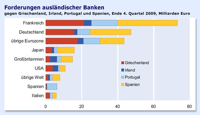 forderungen_auslaendischer_banken.jpg