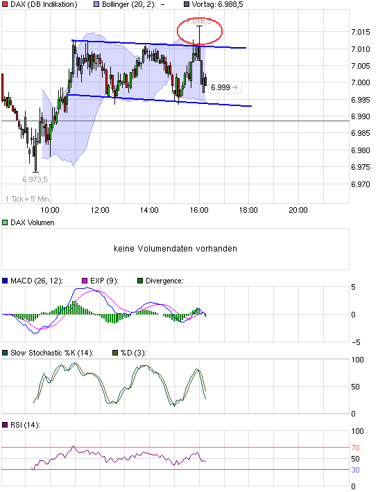 chart_intraday_daxca19unru.png