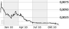 bigchart.png