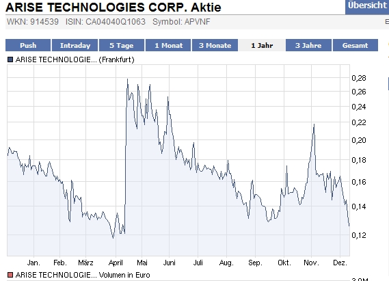 arisechart.jpeg