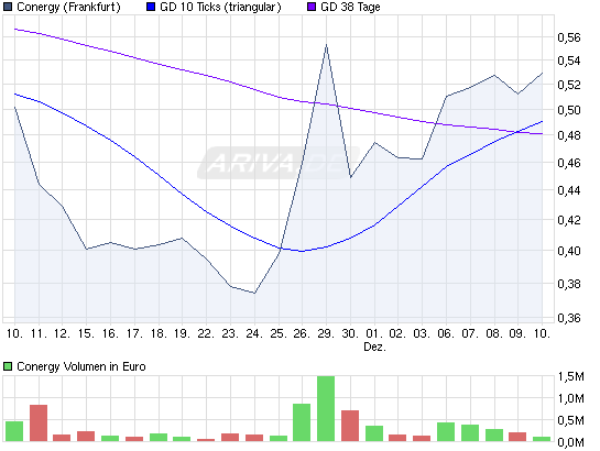 chart_month_conergy.png