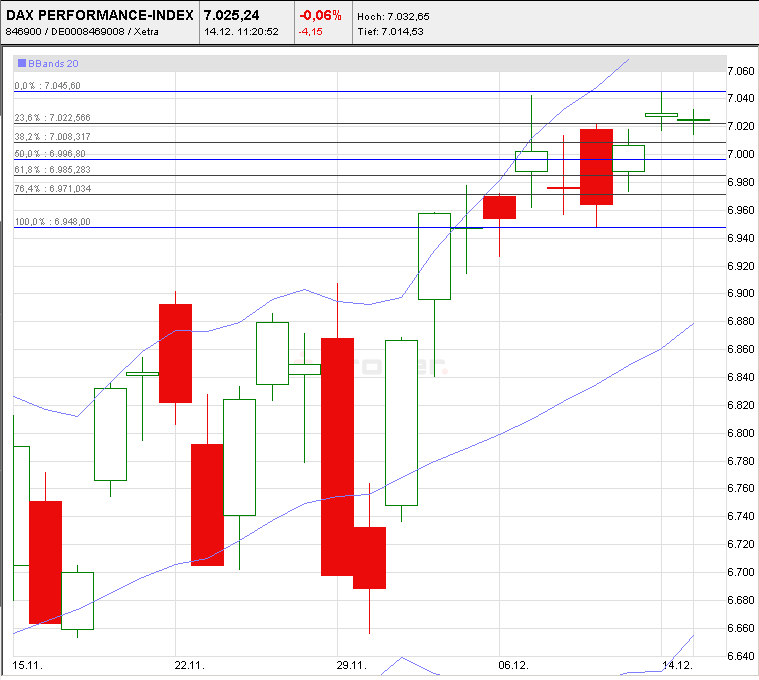 dax_fibos_2010-12-14.png