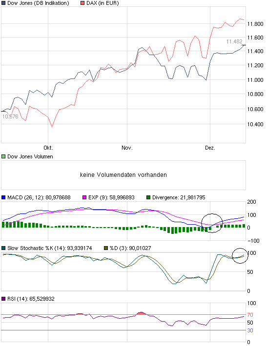 chart_quarter_dowjonesindustrialaverage.png