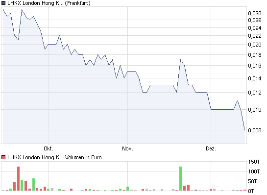 chart_quarter_lhkxlondonhongkongexchange.png