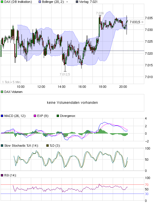 chart_intraday_dax.png