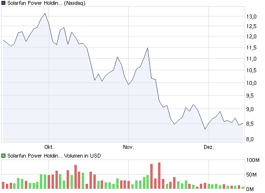 chart_quarter_solarfunpowerholdingsadr.png