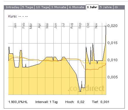 chart-wkm.jpg