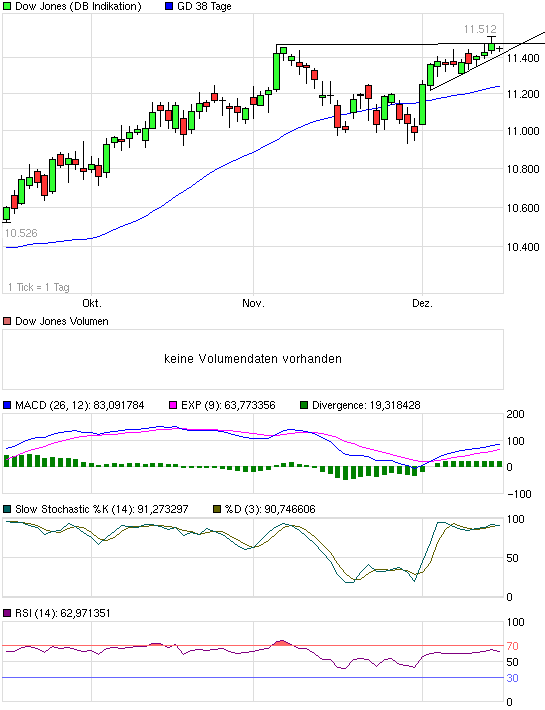 chart_quarter_dowjonesindustrialaverage.png