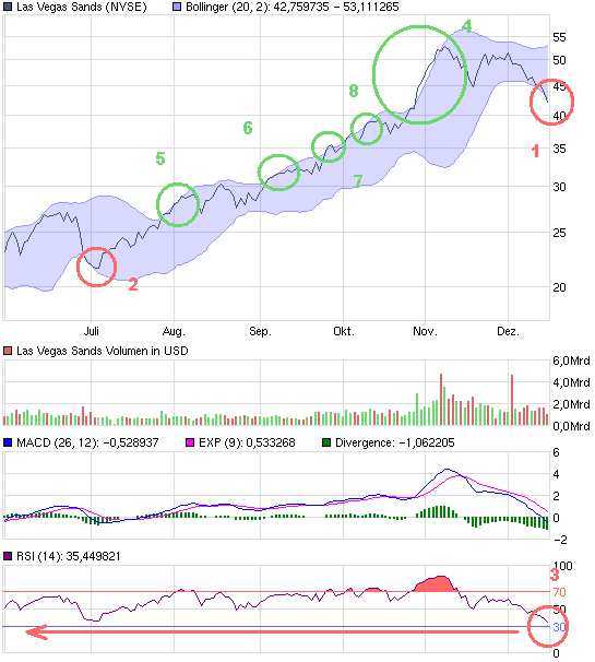 chart_halfyear_lasvegassands.png