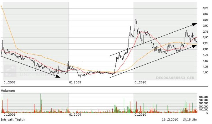 paion_3a_sma200_sma50.jpg