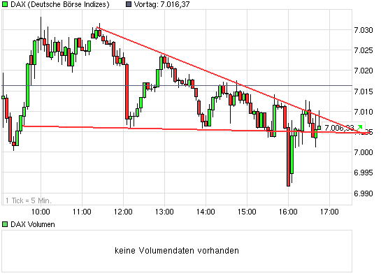 chart_intraday_dax.png