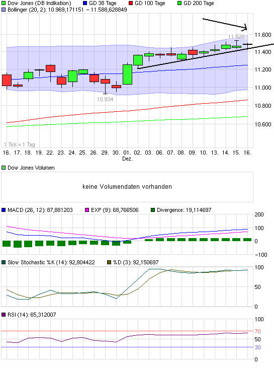 chart_month_dowjonesindustrialaverage.png