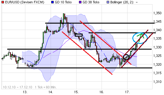 eur-usd-long_chance_1_338_(17.png