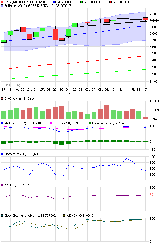 chart_month_dax.png