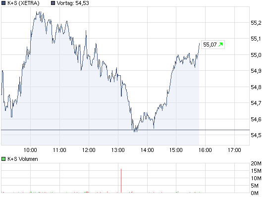 chart_intraday_ks.png