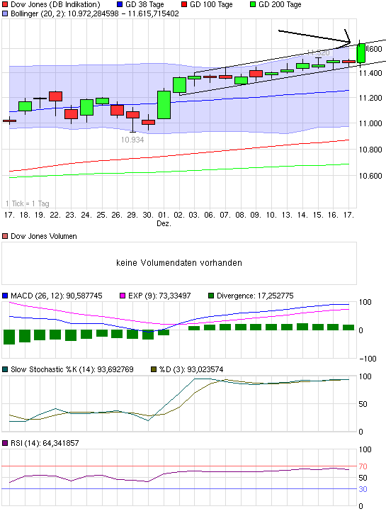 chart_month_dowjonesindustrialaverage.png