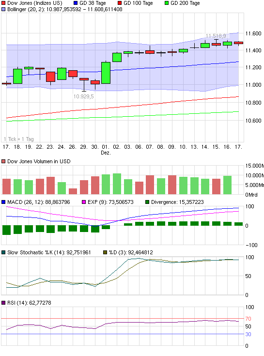 chart_month_dowjonesindustrialaverage.png