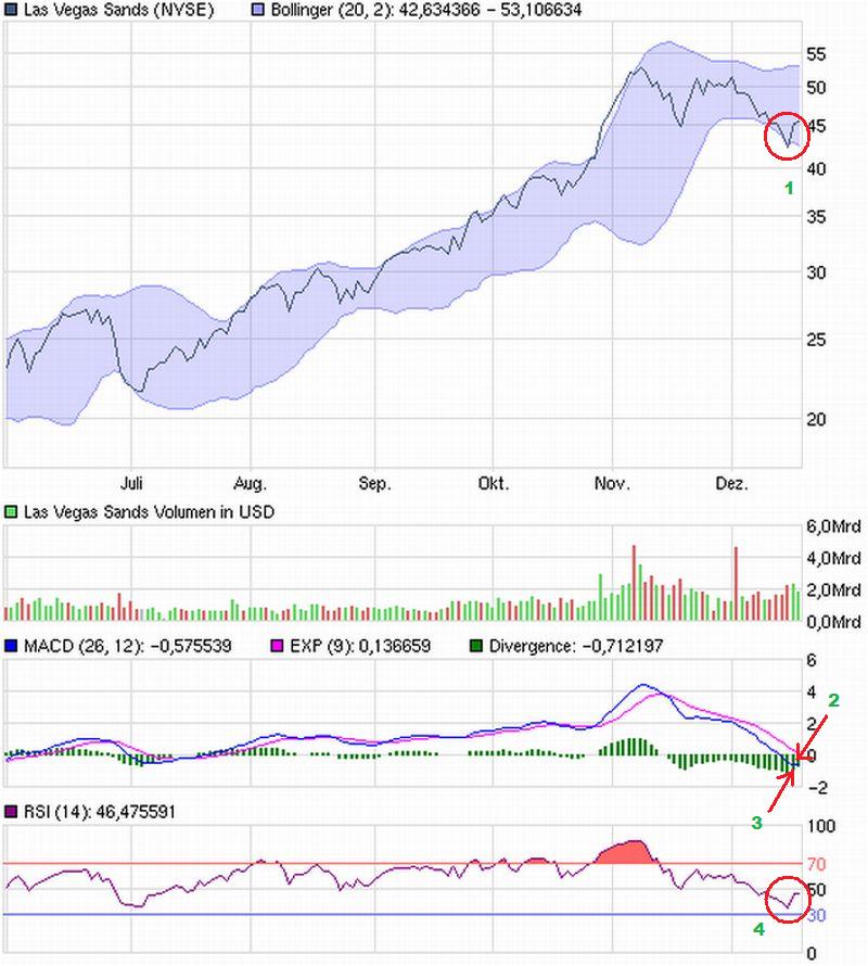 chart-lvs.jpg