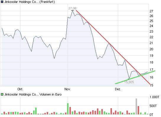 chart_quarter_jinkosolarholdingscompanylimited.jpg