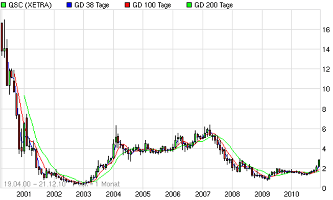 qsc_chart.gif