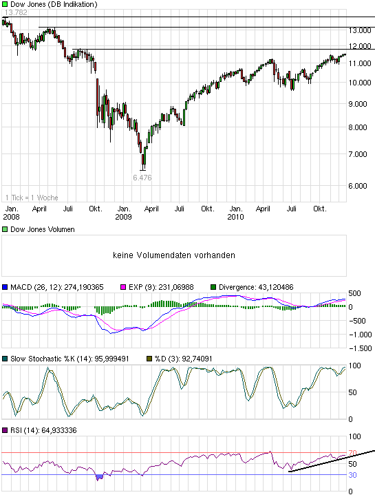 chart_3years_dowjonesindustrialaverage.png