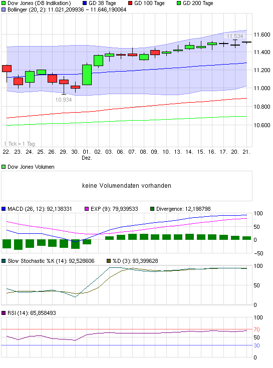 chart_month_dowjonesindustrialaverage.png