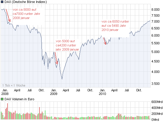 chart_3years_dax.png