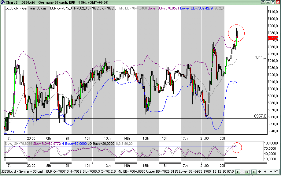 dax_stunde.png