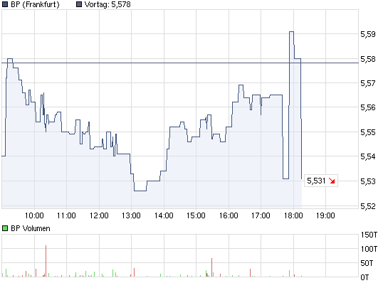 chart_intraday_bp.png