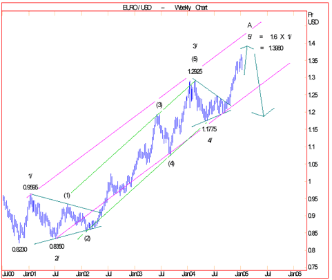 eurodollar.gif