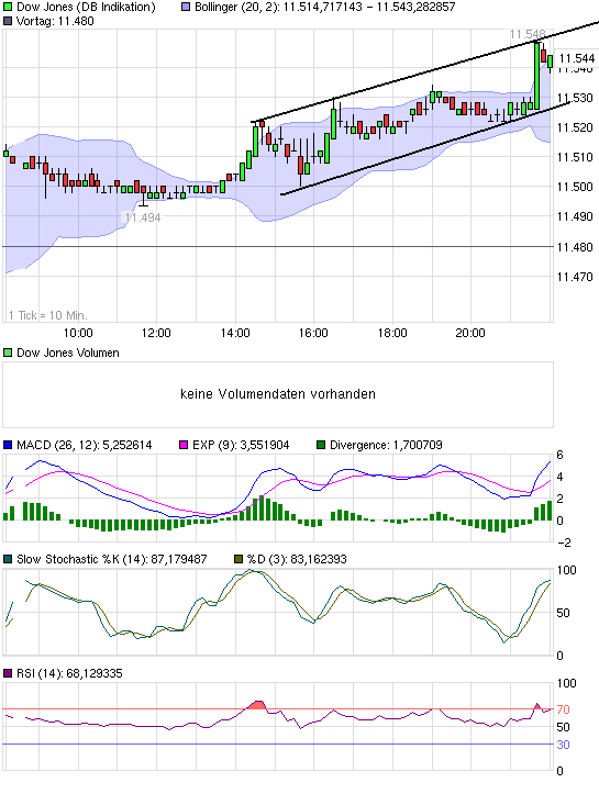 chart_intraday_dowjonesindustrialaverage.png