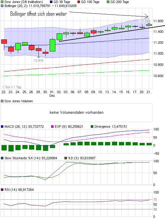 chart_month_dowjonesindustrialaverage.png