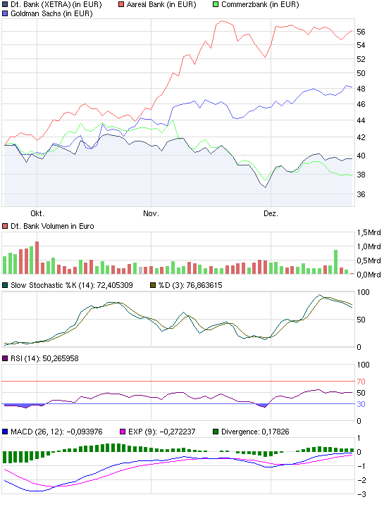 chart_quarter_deutschebank.png