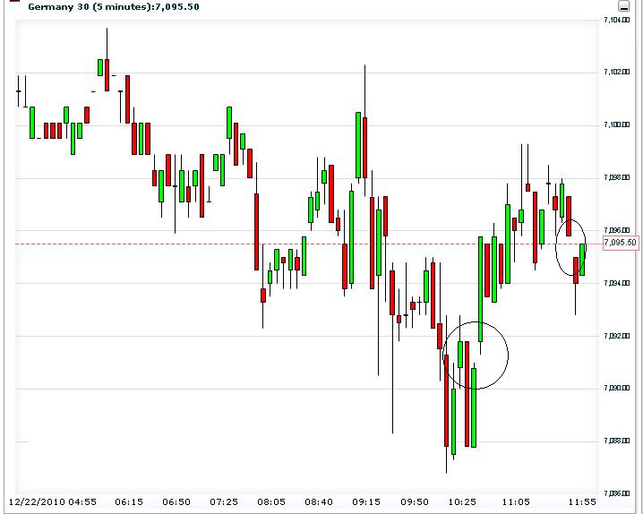 gap_close_dow_future_5m_neu.jpg