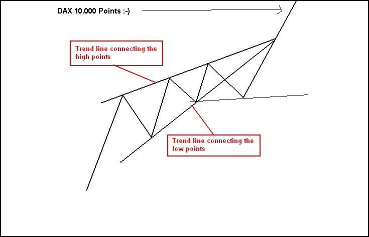 forex-rising-wedge-pattern.jpg