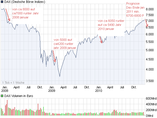 chart_3years_dax.png