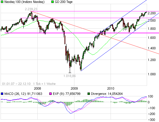 chart_free_nasdaq100.png