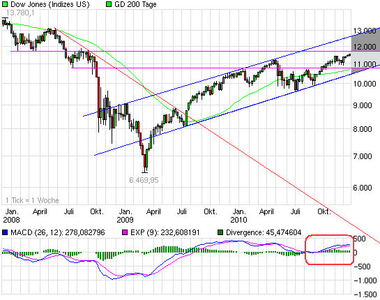 chart_3years_dowjonesindustrialaverage.png