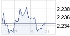 chart_intraday_nasdaq100.png