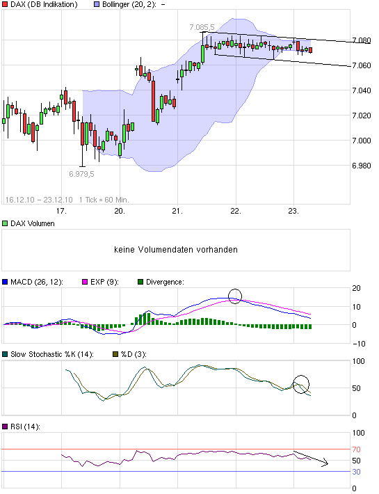 chart_week_dax.png