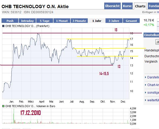 ohb_chart.jpg